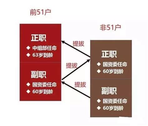 中国最全央企名录及其行政级别划分（最新最全整理，建议收藏！）-搜狐
