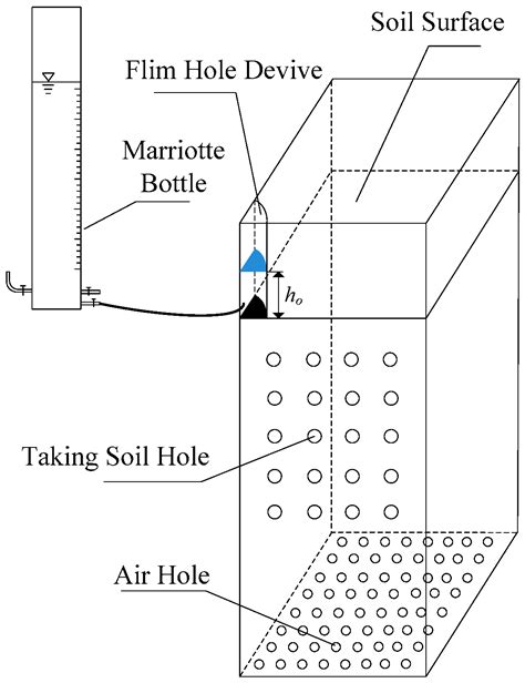 Influencing Factors and Simplified Model of Film Hole Irrigation