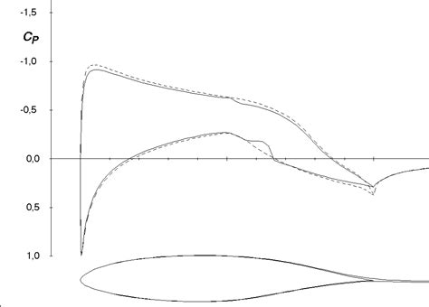 Image result for Submodulo Y Modulo Ritmo
