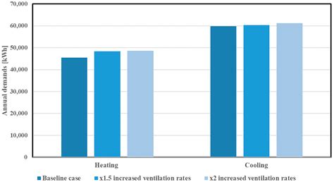 Impact Assessment of Implementing Several Retrofitting Strategies on ...