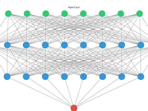 Image result for Transformer Classification Model