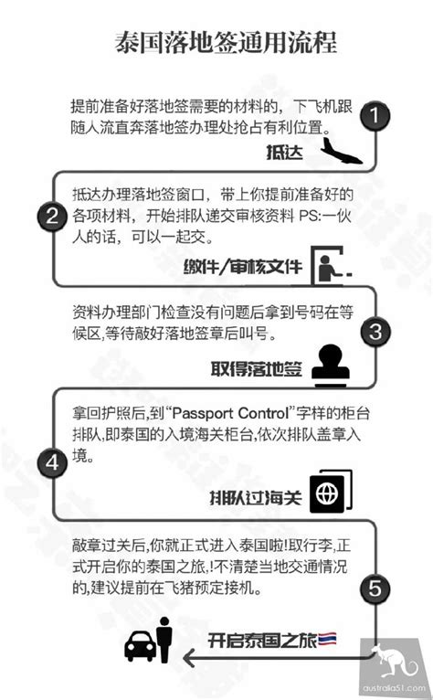 持中国护照如何从澳洲去泰国免签吗？如何在澳洲申请泰国旅游签证？ - 澳洲无忧网