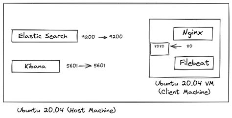 Image result for Install Filebeat in Docker