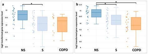 Bioinformatic Analysis of ABCA1 Gene Expression in Smoking and Chronic ...