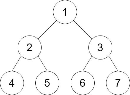 1530. Number of Good Leaf Nodes Pairs - Solution | FleetCode | FleetCode