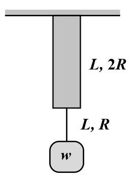 Two wires of the same material (Young's modulus Y ) and same length L ...