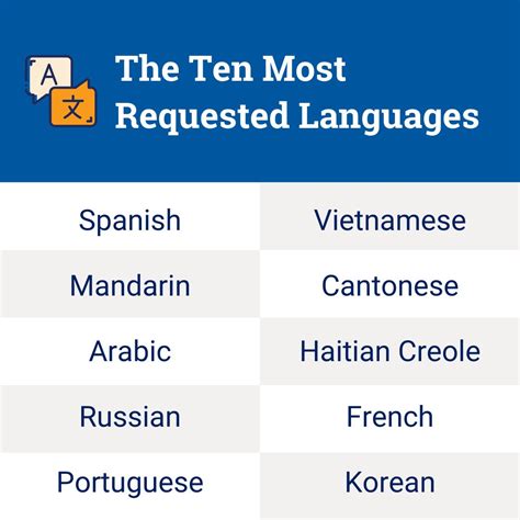 Image result for Language Line Quick Reference Guide