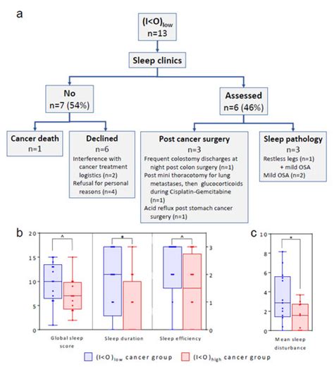 Tele-Monitoring of Cancer Patients’ Rhythms during Daily Life ...