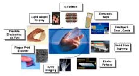 Image result for Flexible Transistor Array