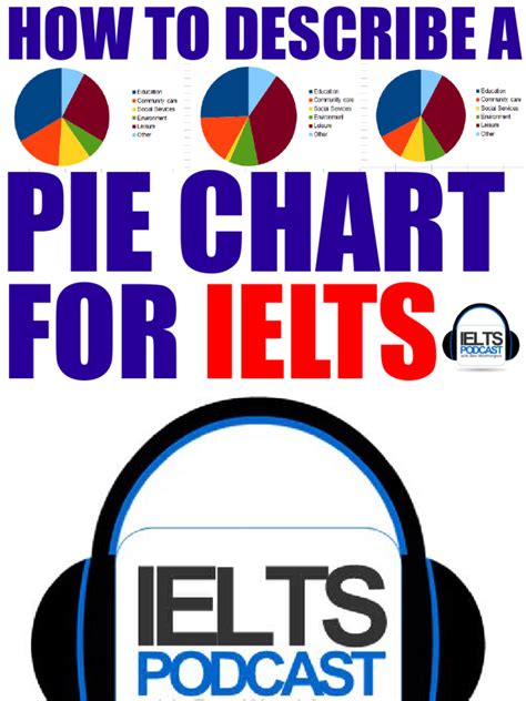 Image result for Write a Short Note On Pie Chart