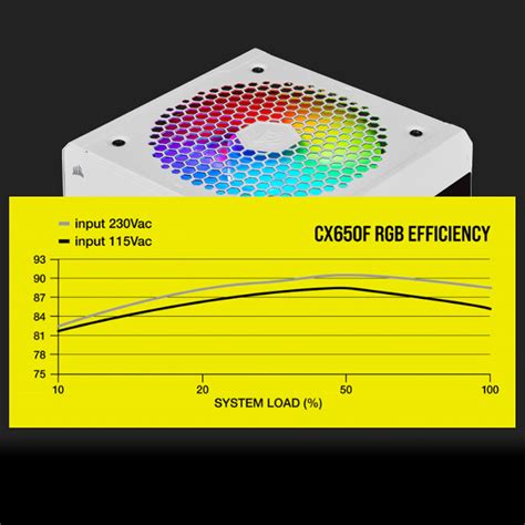 Corsair CX650F RGB White 80 Plus Bronze Fully Modular PSU