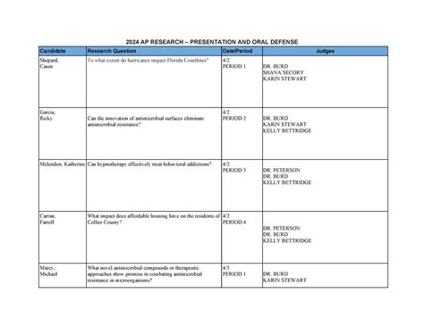 Image result for AP Research Example Questions