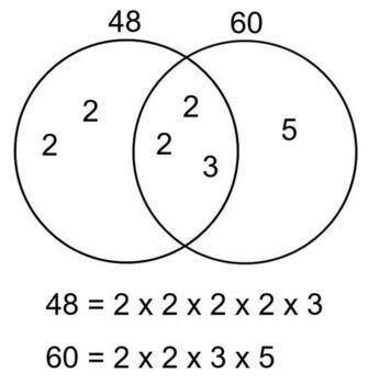 Image result for GCF Graph