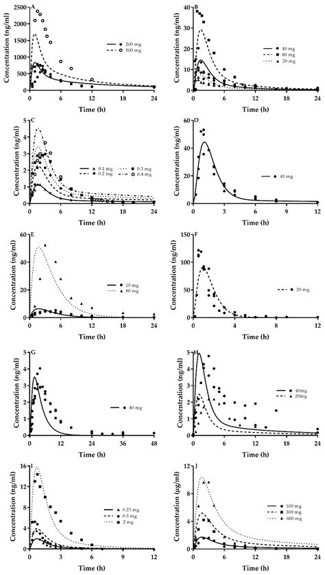 Prediction of Cyclosporin-Mediated Drug Interaction Using ...