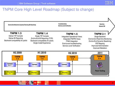 Performance Management Strategy Student Lecture 的图像结果
