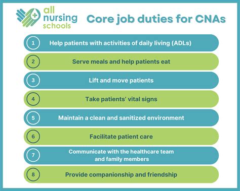 Cna Job