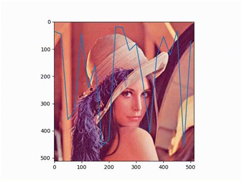 Image result for Matplotlib Funcanimation