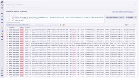 Image result for What Is Code Profiling