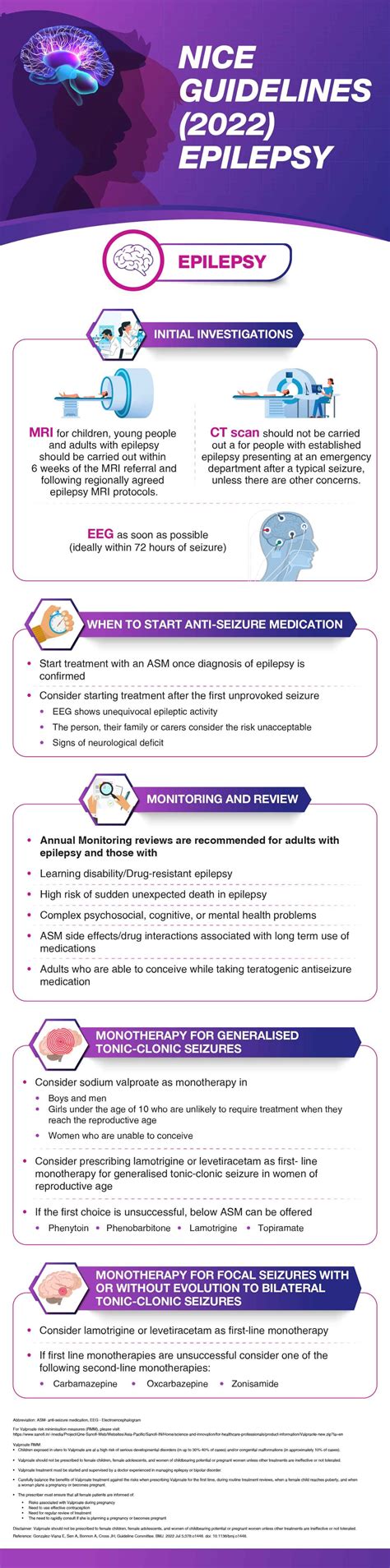 Epilepsy guidelines | deemag and chest clinic