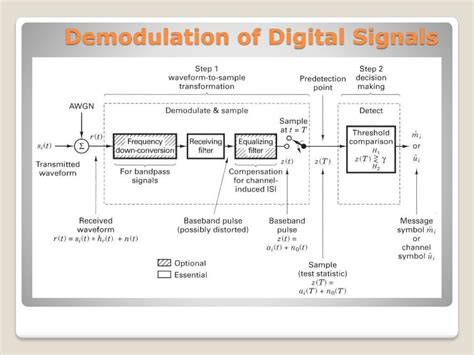 Asynchronous Digital Demodulation 的图像结果
