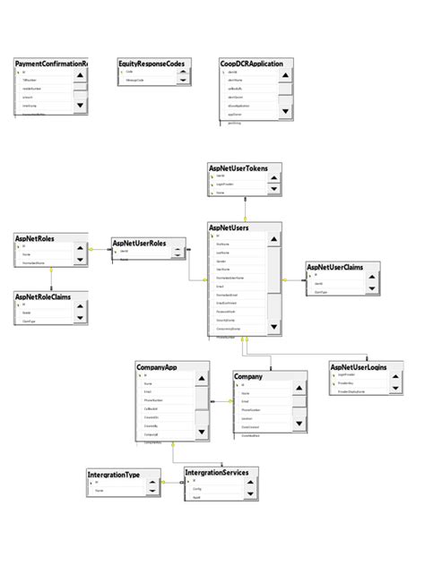 Database Relationship Diagram | PDF