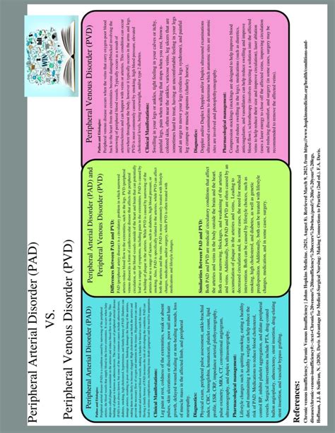 PAD VS. PVD - PVD VS. PAD - Peripheral Arterial Disorder (PAD) VS ...