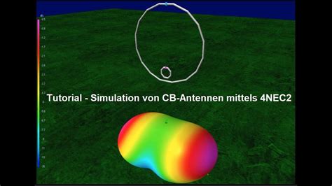 Image result for 4Nec2 Examples