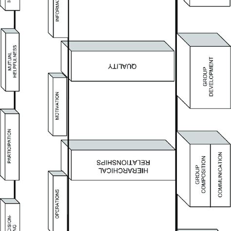 Autonomous Work Group 的图像结果