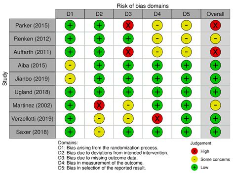 Does Surgical Approach Influence Complication Rate of Hip ...