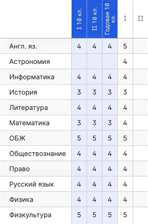Оценки в аттестат в 2025: как выставляются, какие идут для 9 и 11 классов