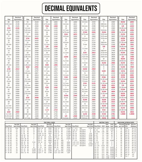 Best 13 Decimal Chart – 10 Free PDF Printables – Artofit