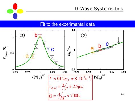 D-Wave Systems 的图像结果