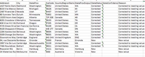 Image result for SQL Dqs Tutorial