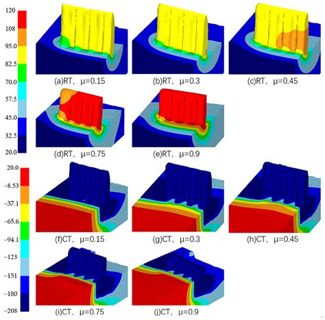 FEM Simulation of Surface Micro-Groove Structure Fins Produced by ...
