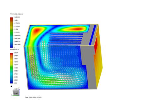 Thermal24 on SimScale | SimScale | Page 1