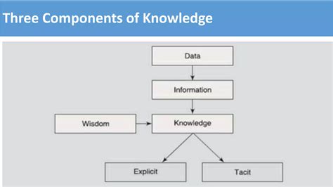 Knowledge Management Organizational Learning 的图像结果