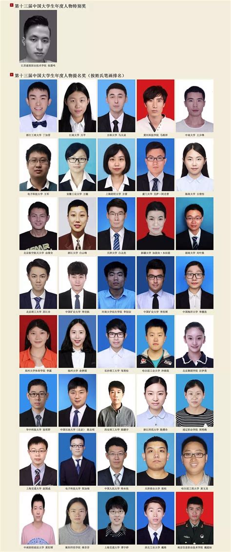 榜样力量 | 第十三届中国大学生年度人物公示