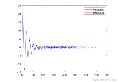 AR MATLAB 的图像结果