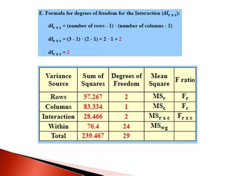 Image result for Two-Way Variance Formula