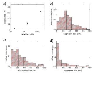 Aggregate Numbers 的图像结果