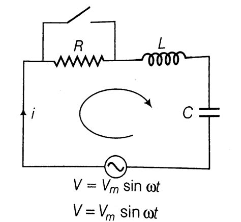 In the LCR circuit shown in Fig., the ac driving voltage is `upsilon ...
