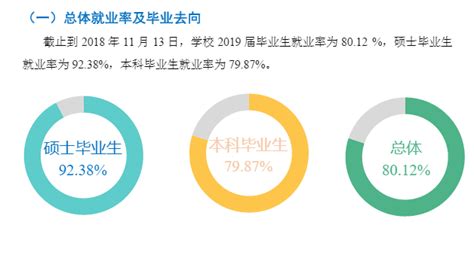 重庆大学就业率及就业前景怎么样（来源2021-2022学年本科教学质量报告）_大学生必备网
