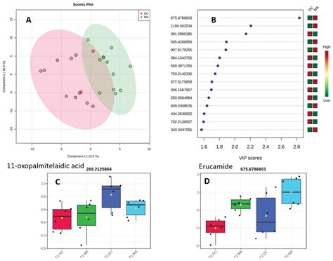 Insights into the Metabolome of the Cyanobacterium Leibleinia gracilis ...
