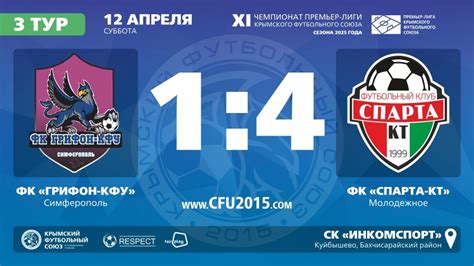 ФК "Грифон-КФУ" (Симферополь) – ФК "Спарта-КТ" (Молодежное) – 1:4 ...