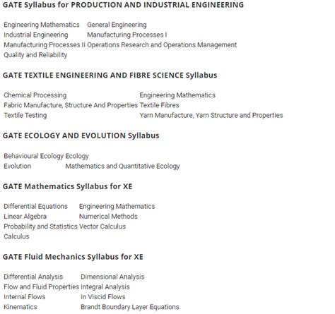 Image result for Gate Exam Syllabus