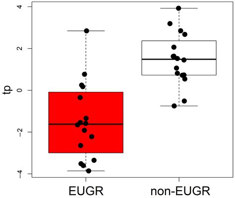 Metabolomic Patterns at Birth of Preterm Newborns with Extrauterine ...