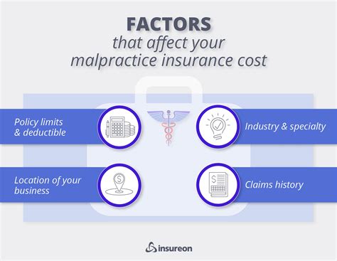 Medical Malpractice Insurance Cost: Fast & Free Quotes | Insureon