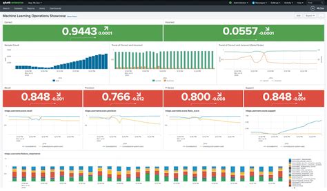 Philipp Drieger's Blog Posts | Splunk
