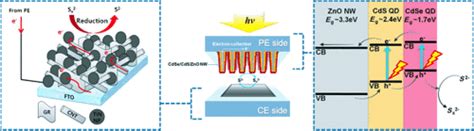 Image result for Transistor Biasing Tutorial