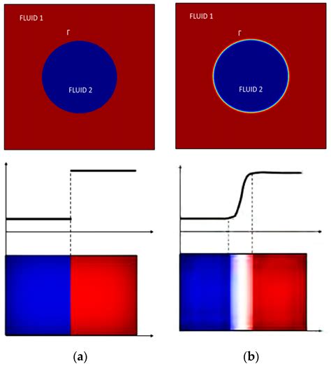 Advances of Phase-Field Model in the Numerical Simulation of Multiphase ...